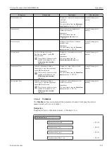 Предварительный просмотр 151 страницы Endress+Hauser Proline Promass Q 500 Operating Instructions Manual