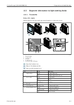 Предварительный просмотр 163 страницы Endress+Hauser Proline Promass Q 500 Operating Instructions Manual