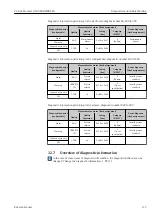 Предварительный просмотр 173 страницы Endress+Hauser Proline Promass Q 500 Operating Instructions Manual