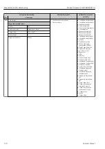 Предварительный просмотр 178 страницы Endress+Hauser Proline Promass Q 500 Operating Instructions Manual