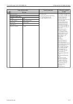 Предварительный просмотр 179 страницы Endress+Hauser Proline Promass Q 500 Operating Instructions Manual