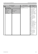 Предварительный просмотр 183 страницы Endress+Hauser Proline Promass Q 500 Operating Instructions Manual