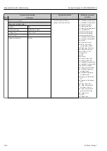 Предварительный просмотр 184 страницы Endress+Hauser Proline Promass Q 500 Operating Instructions Manual