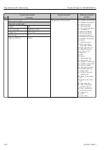 Предварительный просмотр 186 страницы Endress+Hauser Proline Promass Q 500 Operating Instructions Manual