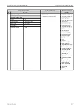 Предварительный просмотр 187 страницы Endress+Hauser Proline Promass Q 500 Operating Instructions Manual