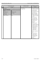 Предварительный просмотр 202 страницы Endress+Hauser Proline Promass Q 500 Operating Instructions Manual