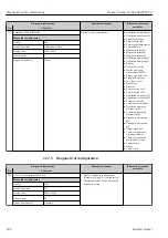 Предварительный просмотр 204 страницы Endress+Hauser Proline Promass Q 500 Operating Instructions Manual