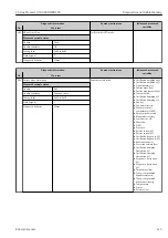 Предварительный просмотр 213 страницы Endress+Hauser Proline Promass Q 500 Operating Instructions Manual