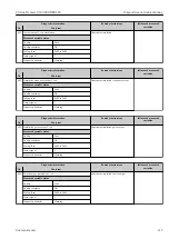 Предварительный просмотр 215 страницы Endress+Hauser Proline Promass Q 500 Operating Instructions Manual