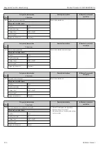 Предварительный просмотр 216 страницы Endress+Hauser Proline Promass Q 500 Operating Instructions Manual