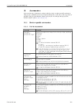 Предварительный просмотр 241 страницы Endress+Hauser Proline Promass Q 500 Operating Instructions Manual