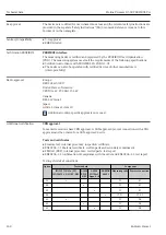 Предварительный просмотр 268 страницы Endress+Hauser Proline Promass Q 500 Operating Instructions Manual