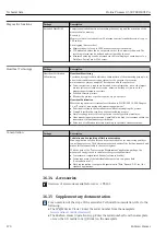 Предварительный просмотр 270 страницы Endress+Hauser Proline Promass Q 500 Operating Instructions Manual