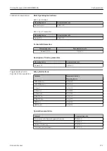 Предварительный просмотр 271 страницы Endress+Hauser Proline Promass Q 500 Operating Instructions Manual