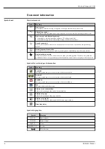 Preview for 4 page of Endress+Hauser Proline Promass S 100 Technical Information