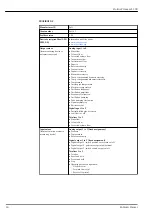 Preview for 14 page of Endress+Hauser Proline Promass S 100 Technical Information