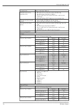 Preview for 16 page of Endress+Hauser Proline Promass S 100 Technical Information