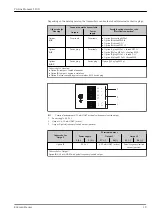 Preview for 19 page of Endress+Hauser Proline Promass S 100 Technical Information