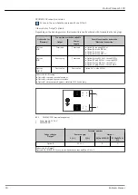 Preview for 20 page of Endress+Hauser Proline Promass S 100 Technical Information