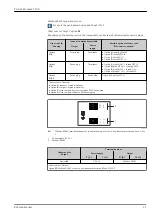 Preview for 21 page of Endress+Hauser Proline Promass S 100 Technical Information