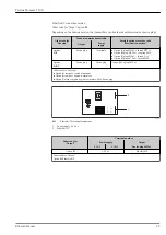 Preview for 23 page of Endress+Hauser Proline Promass S 100 Technical Information