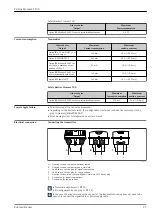 Preview for 27 page of Endress+Hauser Proline Promass S 100 Technical Information