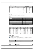 Preview for 34 page of Endress+Hauser Proline Promass S 100 Technical Information