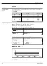 Preview for 36 page of Endress+Hauser Proline Promass S 100 Technical Information