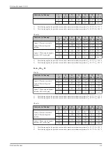 Preview for 41 page of Endress+Hauser Proline Promass S 100 Technical Information