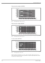 Preview for 44 page of Endress+Hauser Proline Promass S 100 Technical Information