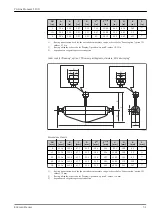 Preview for 51 page of Endress+Hauser Proline Promass S 100 Technical Information