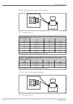 Preview for 56 page of Endress+Hauser Proline Promass S 100 Technical Information