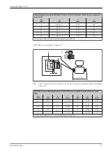 Preview for 57 page of Endress+Hauser Proline Promass S 100 Technical Information