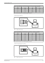 Preview for 59 page of Endress+Hauser Proline Promass S 100 Technical Information