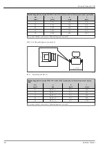 Preview for 60 page of Endress+Hauser Proline Promass S 100 Technical Information