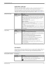 Preview for 73 page of Endress+Hauser Proline Promass S 100 Technical Information