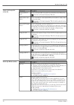 Preview for 74 page of Endress+Hauser Proline Promass S 100 Technical Information