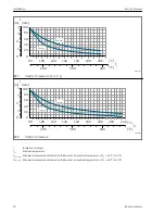 Предварительный просмотр 20 страницы Endress+Hauser Proline Promass series Brief Operating Instructions