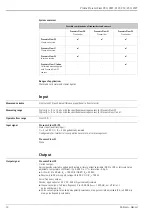 Предварительный просмотр 12 страницы Endress+Hauser Proline Prosonic Flow
90U Technical Information