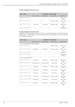 Предварительный просмотр 16 страницы Endress+Hauser Proline Prosonic Flow
90U Technical Information