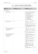 Предварительный просмотр 39 страницы Endress+Hauser Proline Prosonic Flow 91 Operating Instructions Manual