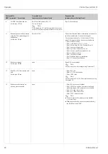 Предварительный просмотр 40 страницы Endress+Hauser Proline Prosonic Flow 91 Operating Instructions Manual