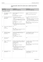 Предварительный просмотр 42 страницы Endress+Hauser Proline Prosonic Flow 91 Operating Instructions Manual