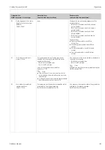 Предварительный просмотр 43 страницы Endress+Hauser Proline Prosonic Flow 91 Operating Instructions Manual