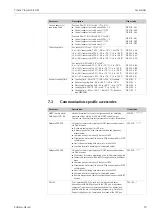 Предварительный просмотр 53 страницы Endress+Hauser Proline Prosonic Flow 91 Operating Instructions Manual