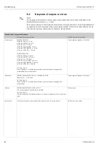 Предварительный просмотр 60 страницы Endress+Hauser Proline Prosonic Flow 91 Operating Instructions Manual