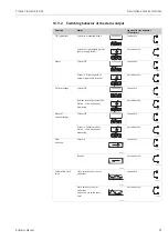 Предварительный просмотр 91 страницы Endress+Hauser Proline Prosonic Flow 91 Operating Instructions Manual