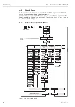 Предварительный просмотр 90 страницы Endress+Hauser Proline Prosonic Flow 93 Operating Instructions Manual