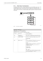 Предварительный просмотр 93 страницы Endress+Hauser Proline Prosonic Flow 93 Operating Instructions Manual