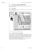 Предварительный просмотр 106 страницы Endress+Hauser Proline Prosonic Flow 93 Operating Instructions Manual